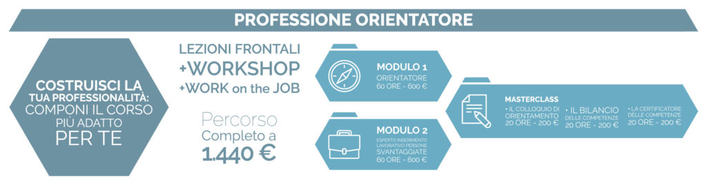 Corsi Politiche Attive del Lavoro